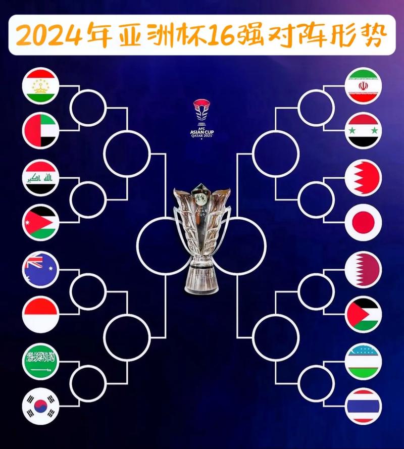Kết Quả Brazil